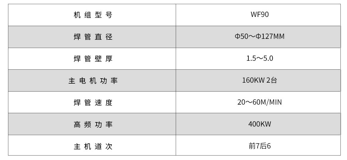 WF90G高頻直縫焊管機組